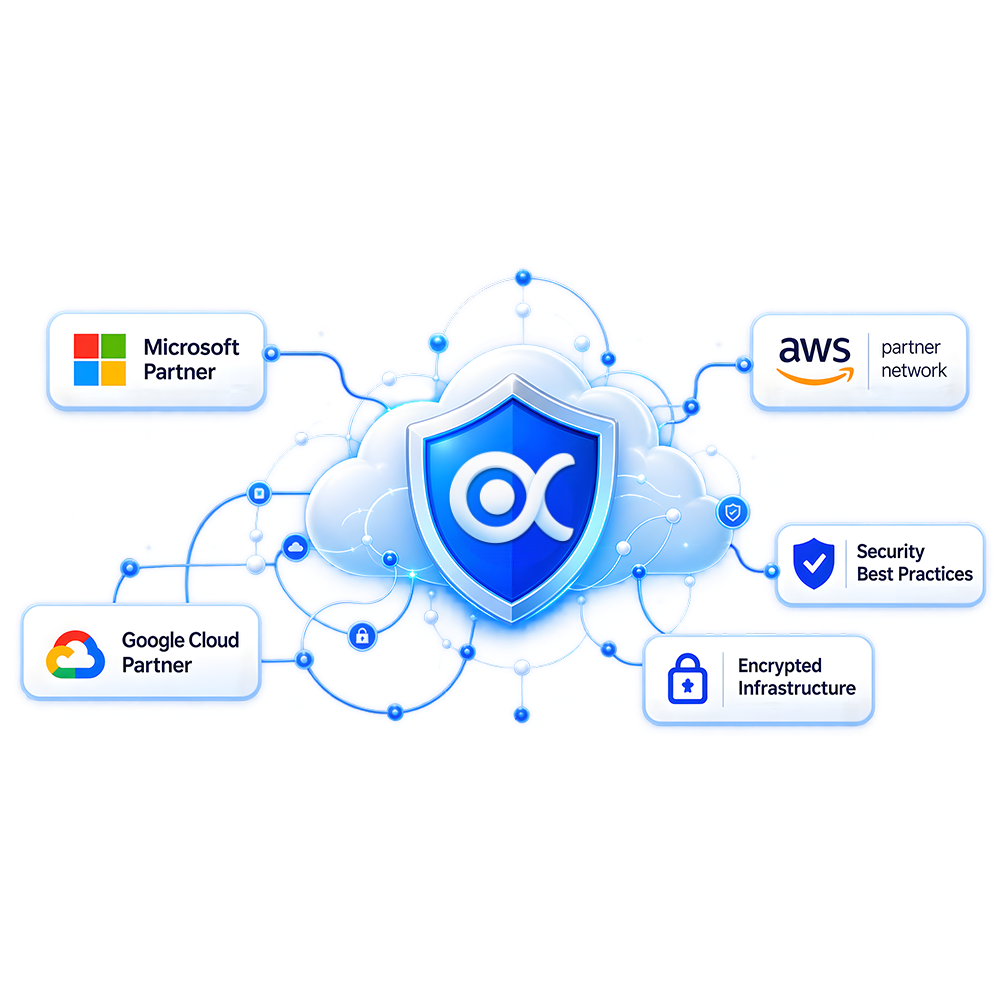 Trusted technology partners and infrastructure